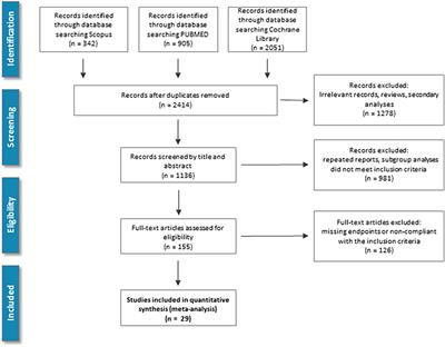 Cardiovascular outcomes in patients treated with sodium-glucose transport protein 2 inhibitors, a network meta-analysis of randomized trials